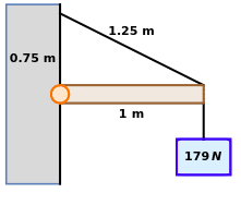 1.25 m
0.75 m
1 m
179N
