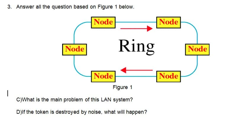 3. Answer all the question based on Figure 1 below.
Node
Node
Node
Ring
Figure 1
C)What is the main problem of this LAN system?
D)If the token is destroyed by noise, what will happen?
Node
Node
Node