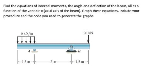 Find the equations of internal moments, the angle and deflection of the beam, all as a
function of the variable x (axial axis of the beam). Graph these equations. Include your
procedure and the code you used to generate the graphs
6 kN/m
20 kN
B
-1.5 m
3 m-
1.5 m

