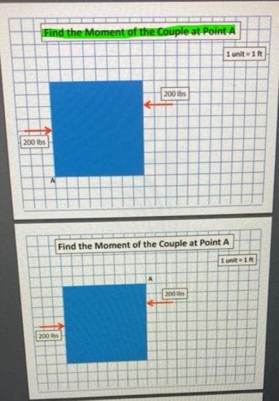 Find the Moment of the Couple at Point A
1 unit 1 ft
200 lbs
200 Ibs
Find the Moment of the Couple at Point A
1 unit1t
200 bs
200 lbs
