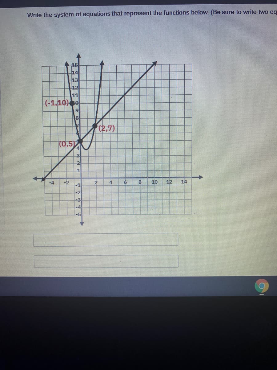 Write the system of equations that represent the functions below. (Be sure to write two eg
15
14
13
12
(1,10)0
17
(2,7)
(0,5
-4
-2
-1
2
4
10
14
-2
-3
-4
-5
12
