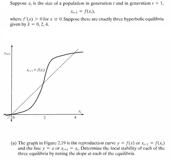 Suppose x, is the size of a population in generation i and in generation t + 1,
X = f(x,),
where f'(x) > 0 for x 2 0. Suppose there are exactly three hyperbolic cquilibria
given by i = 0, 2, 4.
X+1
X11= S(x,)
2
(a) The graph in Figure 2.19 is the reproduction curve y = f(x) or x, = f(x,)
and the line y = x or x,+1 = x,. Detcrmine the local stability of cach of the
threc equilibria by noting the slope at each of the equilibria.
