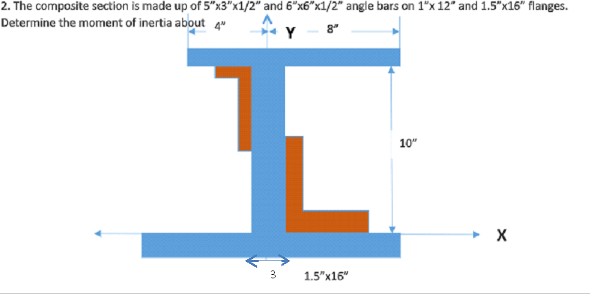 2. The composite section is made up of 5"x3"x1/2" and 6"x6"x1/2" angle bars on 1"x 12" and 1.5"x16" flanges.
Determine the moment of inertia about 4"
8"
Y
10"
3
1.5"x16"
