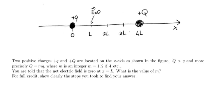 +9
L
2L
3L
4L
Two positive charges +q and +Q are located on the x-axis as shown in the figure. Q > q and more
precisely Q = mq, where m is an integer m = 1,2, 3, 4, etc.
You are told that the net electric field is zero at r = L. What is the value of m?
For full credit, show clearly the steps you took to find your answer.
