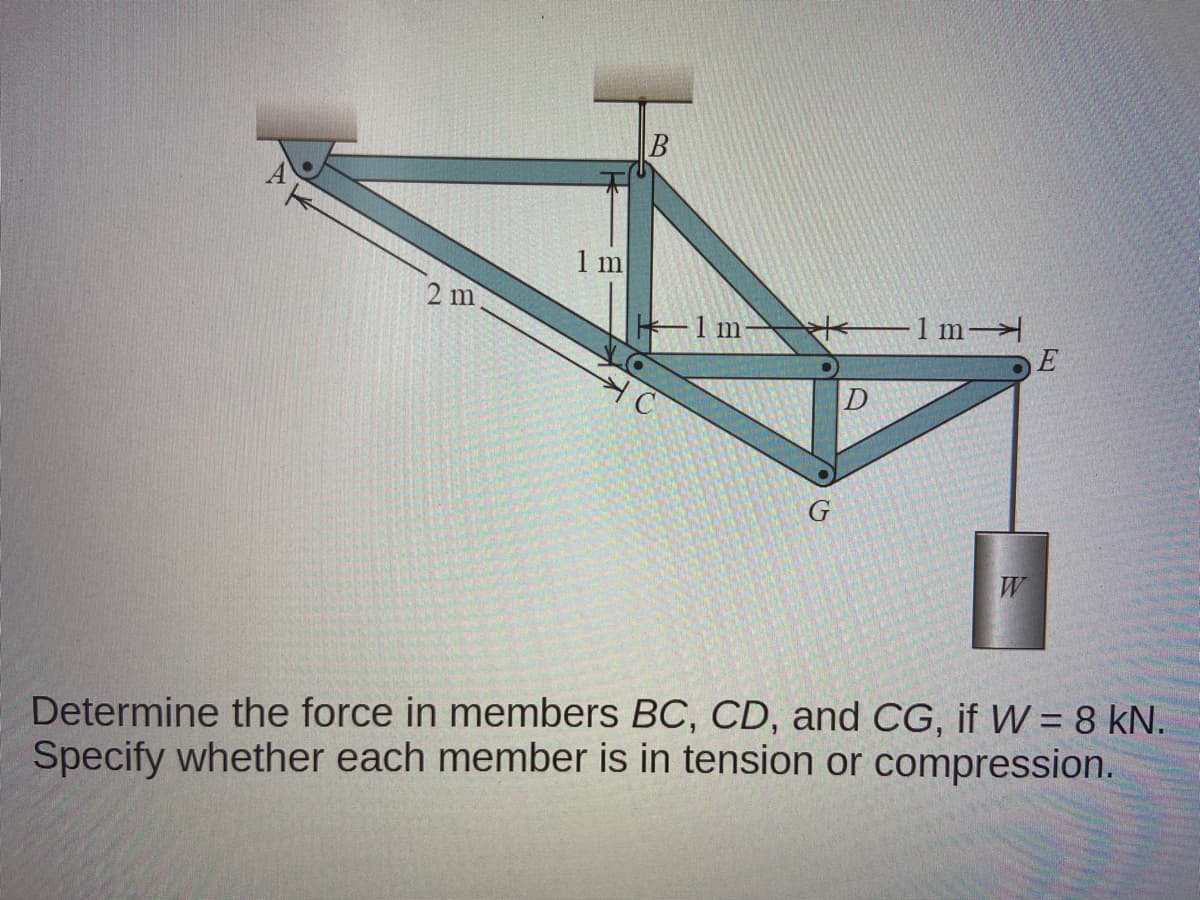 B
1 m
2 m
-1 m
-1m
W
Determine the force in members BC, CD, and CG, if W = 8 kN.
Specify whether each member is in tension or compression.
