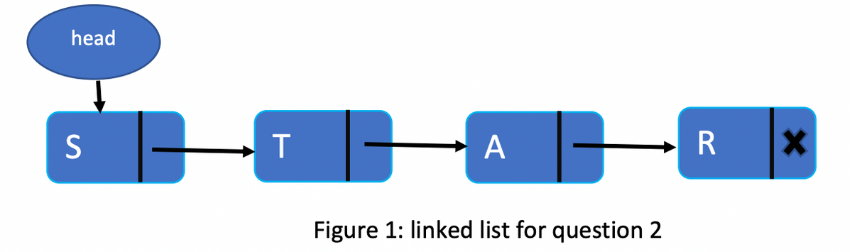 head
A
R
Figure 1: linked list for question 2
