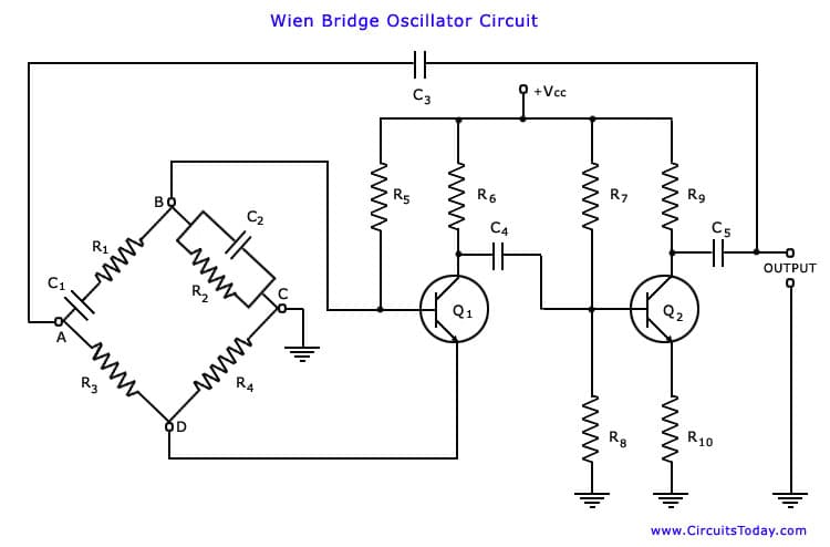 Wien Bridge Oscillator Circuit
+Vc
C3
R9
R7
R6
R5
C5
C4
OUTPUT
C2
Q2
C1
R10
Rg
www.CircuitsToday.com
www
www
ww
www
www
www
ww
www
