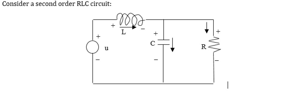 Consider a second order RLC circuit:
+
+
R
u
