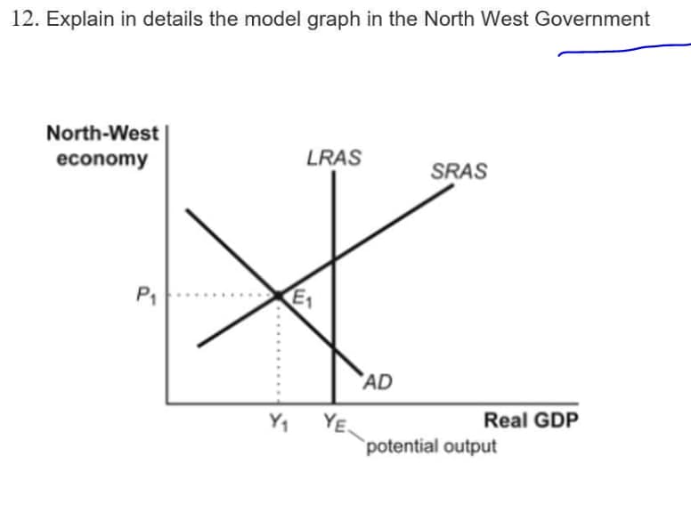 12. Explain in details the model graph in the North West Government
North-West
economy
LRAS
SRAS
P1
E1
AD
Real GDP
YE.
potential output
Y1
