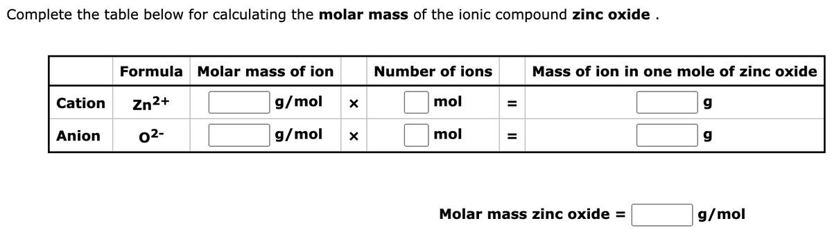 Complete the table below for calculating the molar mass of the ionic compound zinc oxide.
Formula Molar mass of ion
g/mol
g/mol x
Cation Zn²+
Anion
0²-
Number of ions
mol
mol
=
=
Mass of ion in one mole of zinc oxide
Molar mass zinc oxide =
g
g/mol