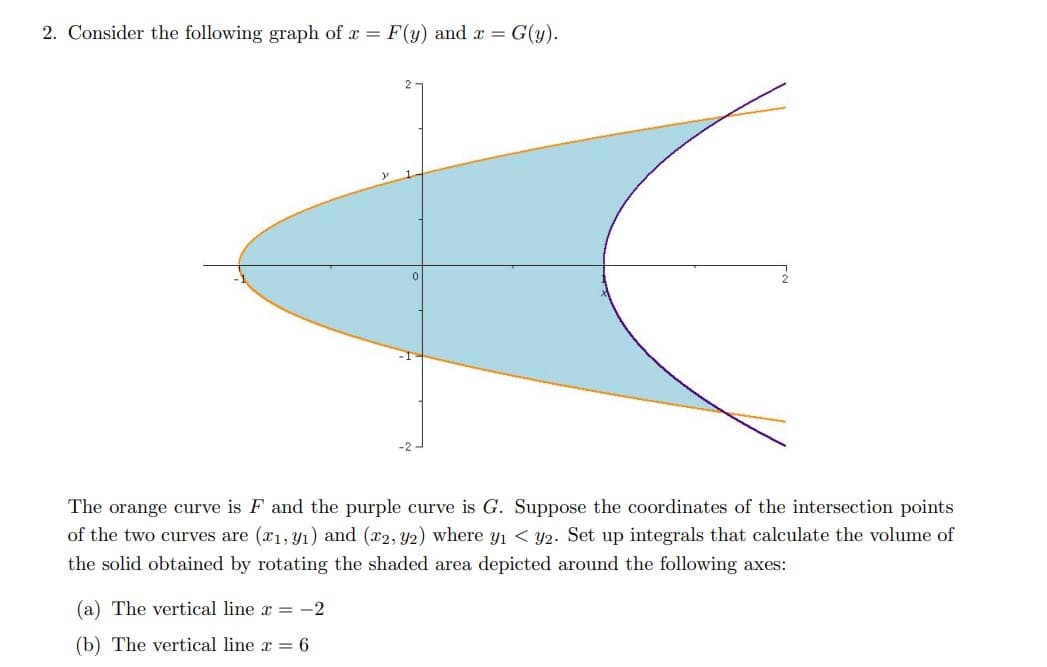 2. Consider the following graph of x = F(y) and r = G(y).
2-
The orange curve is F and the purple curve is G. Suppose the coordinates of the intersection points
of the two curves are (x1, y1) and (x2, Y2) where y1 < Y2. Set up integrals that calculate the volume of
the solid obtained by rotating the shaded area depicted around the following axes:
(a) The vertical line x = -2
(b) The vertical line x = 6
