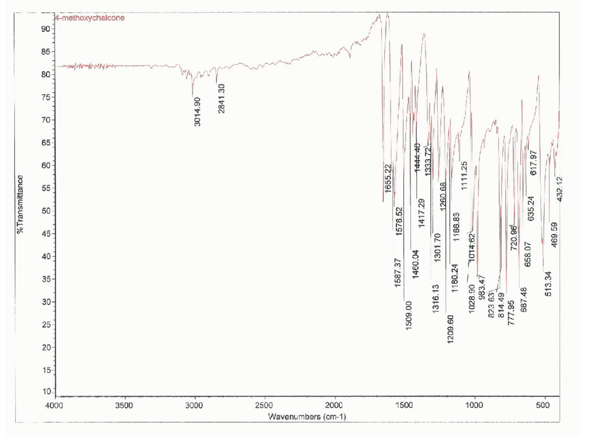 74-methoxychalcone
90
85
80
75
70
65
60-
55
50
45-
40
35-
30-
25
20-
15-
10-
4000
3500
3000
2500
2000
1500
1000
500
Wavenumbers (cm-1)
%Transmittance
3014.90
2841.30
1655.22
1587.37
1576.52
1509.00
1460.04
1444.40
1417.29
1333.72
1316.13
1301.70
1260.68.
1209.60
1180.24
1166.83
1111.25
1028.90
거014.62
983.47
823 63)
814.49
777.95
720.96
687.48
658.07
635.24
617.97
513.34
469.59
432.12

