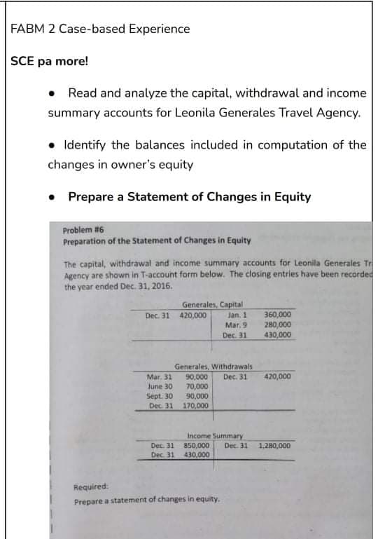 FABM 2 Case-based Experience
SCE pa more!
• Read and analyze the capital, withdrawal and income
summary accounts for Leonila Generales Travel Agency.
• Identify the balances included in computation of the
changes in owner's equity
• Prepare a Statement of Changes in Equity
Problem #6
Preparation of the Statement of Changes in Equity
The capital, withdrawal and income summary accounts for Leonila Generales Tr
Agency are shown in T-account form below. The closing entries have been recorded
the year ended Dec. 31, 2016.
Generales, Capital
Jan. 1
360,000
280,000
430,000
Dec. 31 420,000
Mar. 9
Dec. 31
Generales, Withdrawals
420,000
Mar. 31
June 30
90,000
70,000
90,000
Dec. 31
Sept. 30
Dec. 31
170,000
Income Summary
Dec. 31
850,000
430,000
Dec. 31
1,280,000
Dec. 31
Required:
Prepare a statement of changes in equity.
