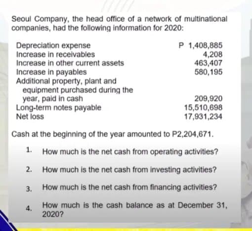 Seoul Company, the head office of a network of multinational
companies, had the following information for 2020:
Depreciation expense
Increase in receivables
Increase in other current assets
P 1,408,885
4,208
463,407
580,195
Increase in payables
Additional property, plant and
equipment purchased during the
year, paid in cash
Long-term notes payable
209,920
15,510,698
17,931,234
Net loss
Cash at the beginning of the year amounted to P2,204,671.
1. How much is the net cash from operating activities?
2. How much is the net cash from investing activities?
3. How much is the net cash from financing activities?
How much is the cash balance as at December 31,
4.
2020?
