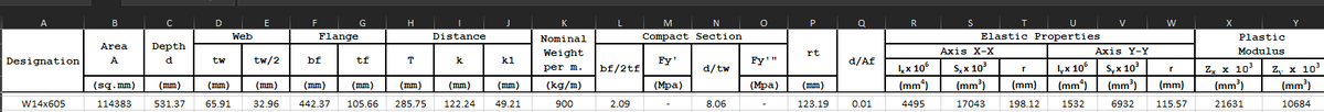 A
Designation
W14x605
B
Area
A
C
Depth
d
(sq.mm) (mm)
114383
D
tw
(urur)
531.37 65.91
Web
E
tw/2
(mm)
32.96
F
Flange
bf
G
(umur)
tf
H
(urur)
T
Distance
(urur)
k = 27
(mm)
442.37 105.66 285.75 122.24 49.21
J
(urur)
k1
K
Nominal
Weight
per m.
(kg/m)
900
bf/2tf
2.09
N
M
Compact Section
Fy'
(Mpa)
d/tw
8.06
O
Fy¹"
(Mpa)
P
rt
(urur)
123.19
Q
d/Af
0.01
R
x 10
(mm²)
4495
S
T
Elastic Properties
Axis X-X
Sxx 10³
(mm³)
17043
V
r
Axis Y-Y
lyx 106 Syx 10³
(mm) (mm²) (mm³)
198.12 1532
6932
W
r
(mm)
115.57
X
Plastic
Modulus
Z₂ x 10³
(mm³)
21631
Y
Z₁ x 10³
(mm³)
10684
