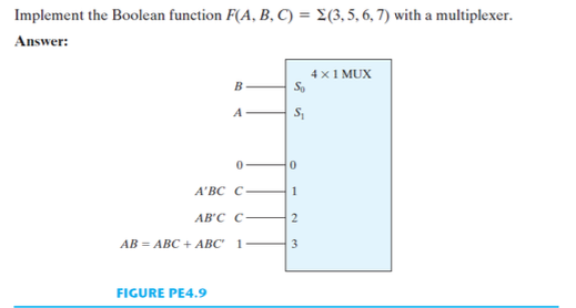 Implement the Boolean function F(A, B, C) = (3, 5, 6, 7) with a multiplexer.
Answer:
B
A
0
A'BC C-
AB'C C-
AB=ABC + ABC 1:
FIGURE PE4.9
0
1
2
3
4 x 1 MUX