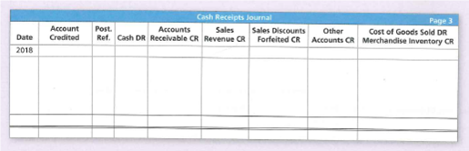 Cash Receipts Journal
Account
Credited
Page 3
Cost of Goods Sold DR
Ref. Cash DR Receivable CR Revenue CR Forfeited CR Accounts CR Merchandise Inventory CR
Accounts
Sales Discounts
Date
Post.
Sales
Other
2018
