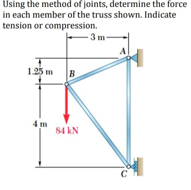 Using the method of joints, determine the force
in each member of the truss shown. Indicate
tension or compression.
3 m
A
1.25 m
B
4 m
84 kN
C