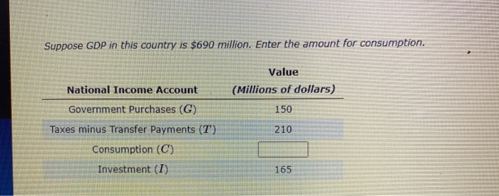 Suppose GDP in this country is $690 million. Enter the amount for consumption.
Value
National Income Account
(Millions of dollars)
Government Purchases (G)
150
Taxes minus Transfer Payments (T)
210
Consumption (C)
Investment (I)
165
