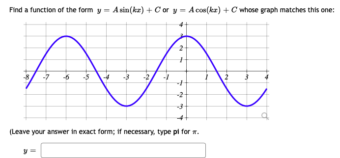 Find a function of the form y = Asin(kz) + C or y = A cos(kz) + C whose graph matches this one:
-8
-7
-6
-5
-3
-2
-1
2
3
-2
-3

