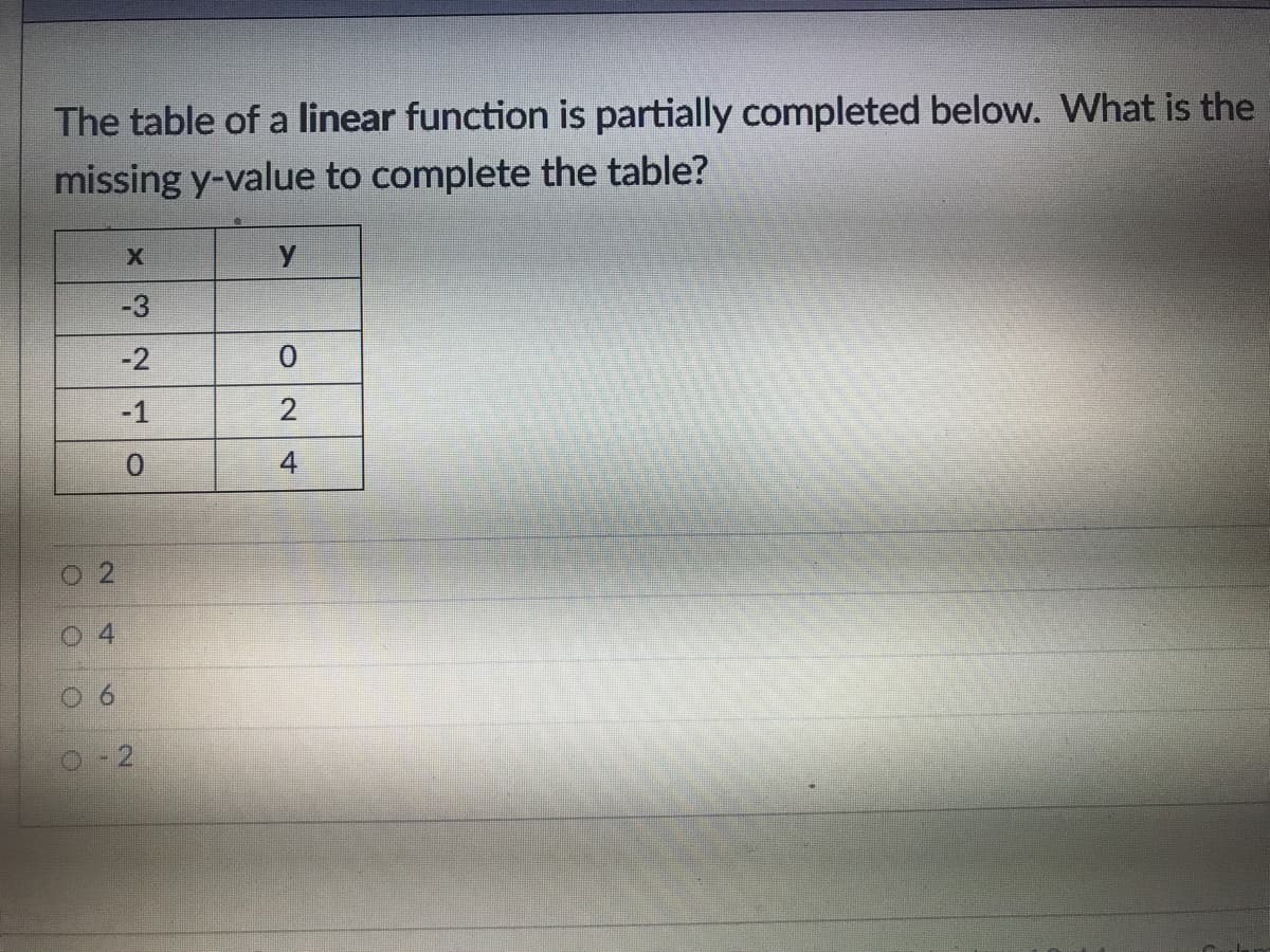 The table of a linear function is partially completed below. What is the
missing y-value to complete the table?
X
-3
-2
-1
2
0.
4
4.
6.
