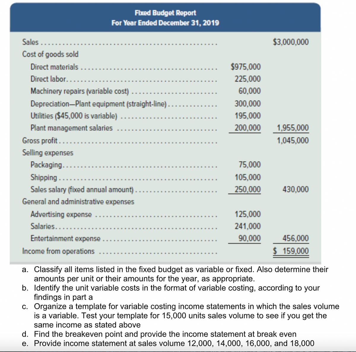 Fixed Budget Report
For Year Ended December 31, 2019
Sales ....
$3,000,000
Cost of goods sold
Direct materials .
Direct labor......
$975,000
225,000
Machinery repairs (variable cost)
60,000
Depreciation-Plant equipment (straight-line) .
Utilities ($45,000 is variable) .
300,000
195,000
....
Plant management salaries
200,000
1,955,000
Gross profit...
1,045,000
Selling expenses
Packaging..
75,000
Shipping...
105,000
Sales salary (fixed annual amount) .
250,000
430,000
General and administrative expenses
Advertising expense
125,000
Salaries.....
241,000
Entertainment expense
90,000
456,000
$ 159,000
Income from operations
a. Classify all items listed in the fixed budget as variable or fixed. Also determine their
amounts per unit or their amounts for the year, as appropriate.
b. Identify the unit variable costs in the format of variable costing, according to your
findings in part a
c. Organize a template for variable costing income statements in which the sales volume
is a variable. Test your template for 15,000 units sales volume to see if you get the
same income as stated above
d. Find the breakeven point and provide the income statement at break even
e. Provide income statement at sales volume 12,000, 14,000, 16,000, and 18,000
