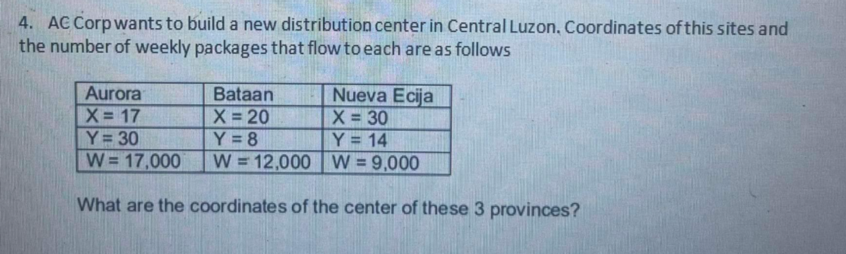 4. AC Corp wants to build a new distribution center in Central Luzon, Coordinates of this sites and
the number of weekly packages that flow to each are as follows
Nueva Ecija
X 30
Y = 14
W 12,000 W = 9,000
Aurora
X= 17
Bataan
X 20
Y = 8
Y= 30
%3D
%3D
W= 17,000
%3D
What are the coordinates of the center of these 3 provinces?
