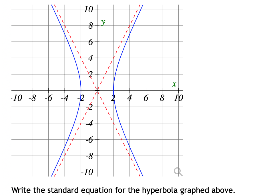 10
4
10 -8 -6 -4 -2
4
8 10
-4
-6
-8
10
Write the standard equation for the hyperbola graphed above.
