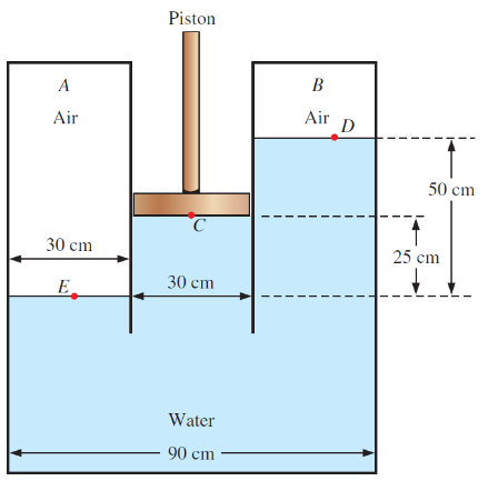 Piston
A
B
Air
Air
D
50 cm
30 cm
25 cm
E.
30 cm
Water
90 cm
