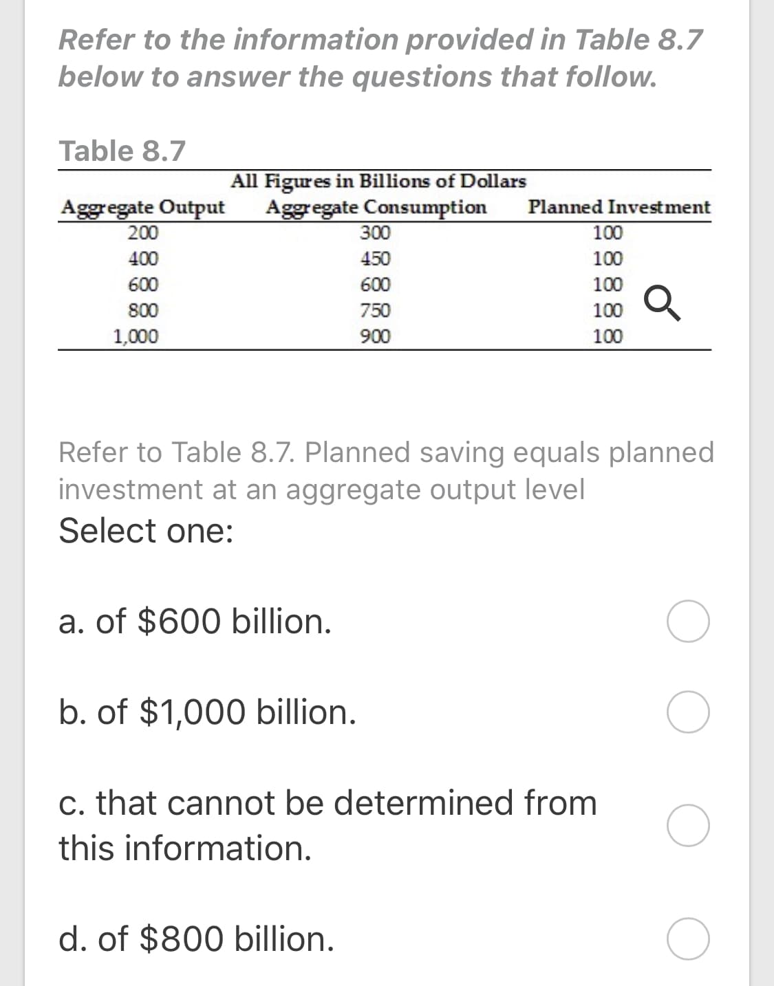 Refer to Table 8.7. Planned saving equals planned
investment at an aggregate output level
