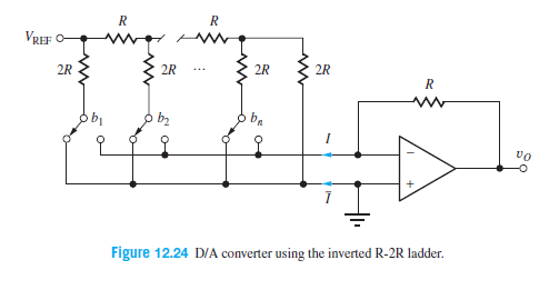 VREF O
2R
2R
2R
2R
vo
Figure 12.24 D/A converter using the inverted R-2R ladder.
