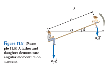 Figure 11.8 (Exam-
ple 11.5) A father and
daughter demonstrate
angular momentum on
a seesaw.
