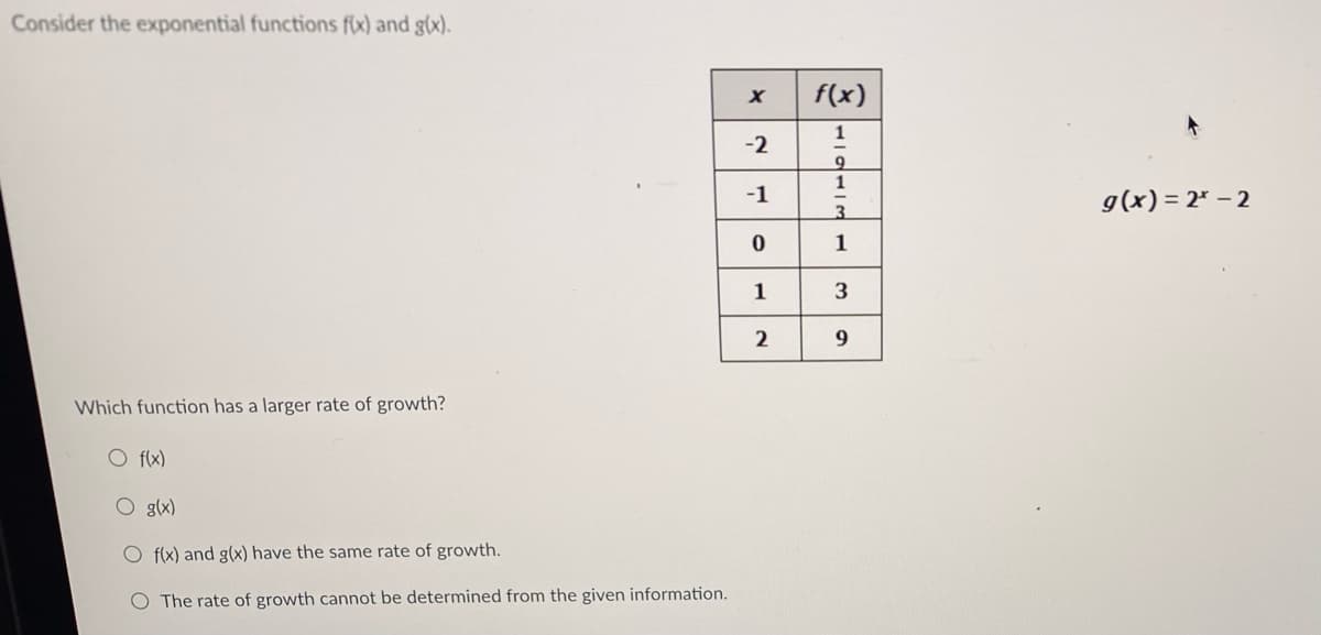 Consider the exponential functions f(x) and g(x).
f(x)
-2
9
-1
g(x) = 2* – 2
3.
1
1
3
Which function has a larger rate of growth?
O f(x)
O g(x)
O f(x) and g(x) have the same rate of growth.
O The rate of growth cannot be determined from the given information.
1/0119-
