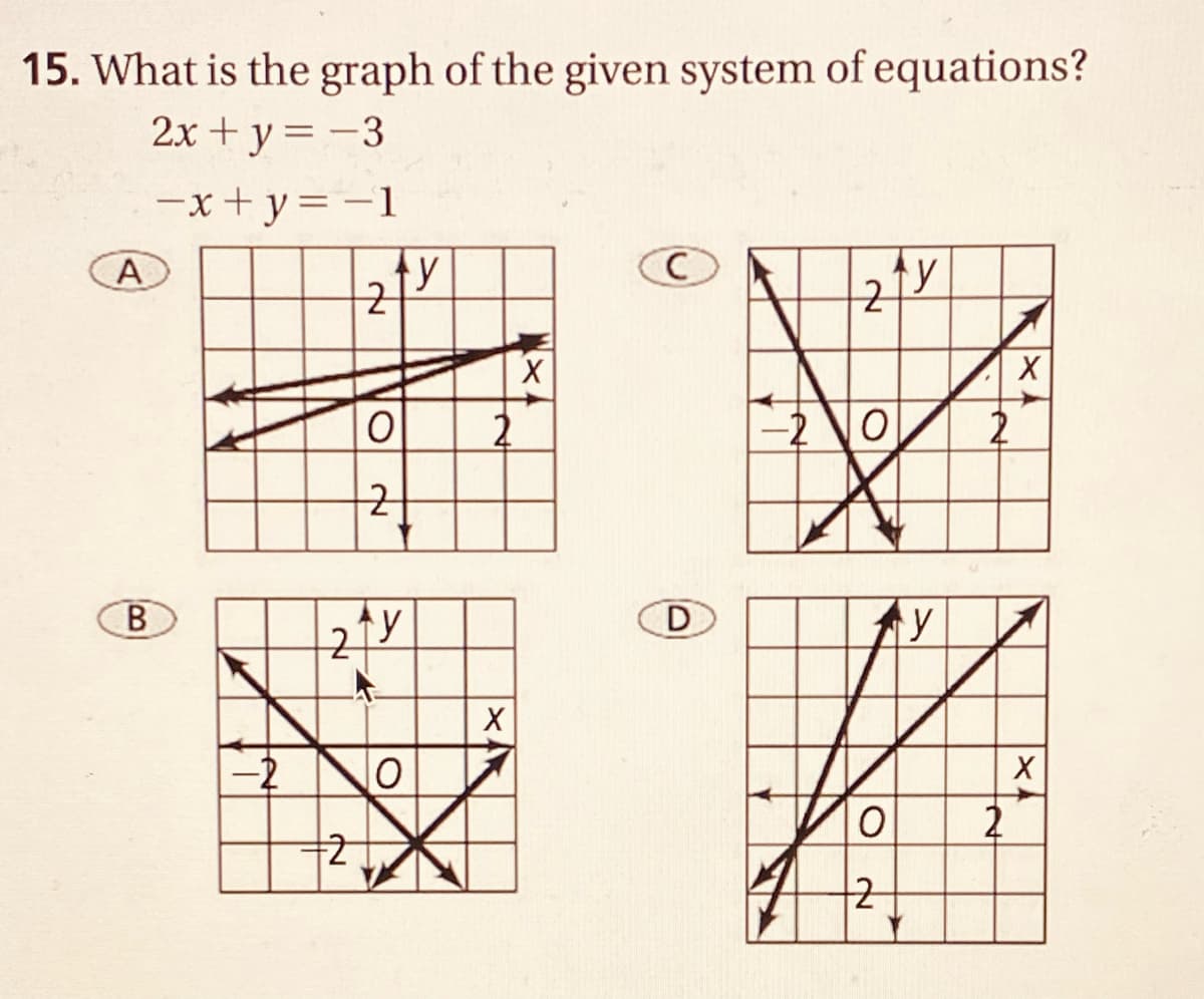 15. What is the graph of the given system of equations?
2x + y= -3
-x+ y= -1
y
y
2
–2 VO
D
-2
B.
