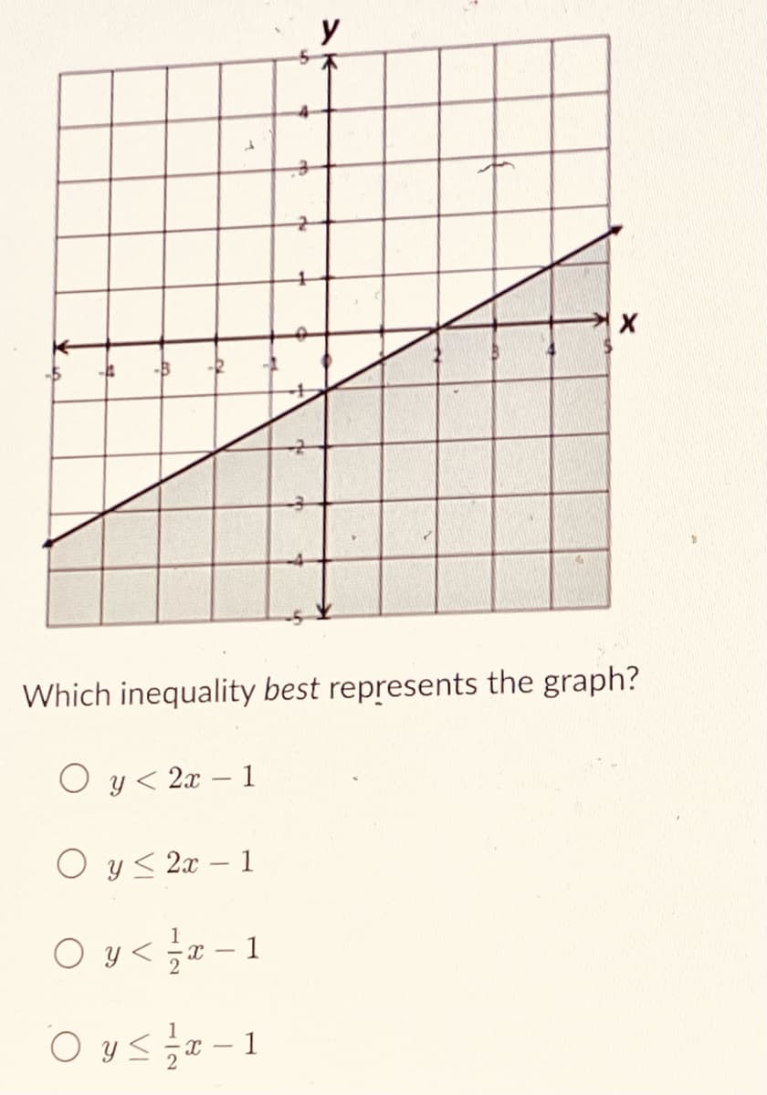 y
Which inequality best represents the graph?
O y< 2x – 1
O y< 2x – 1
O y< x – 1
