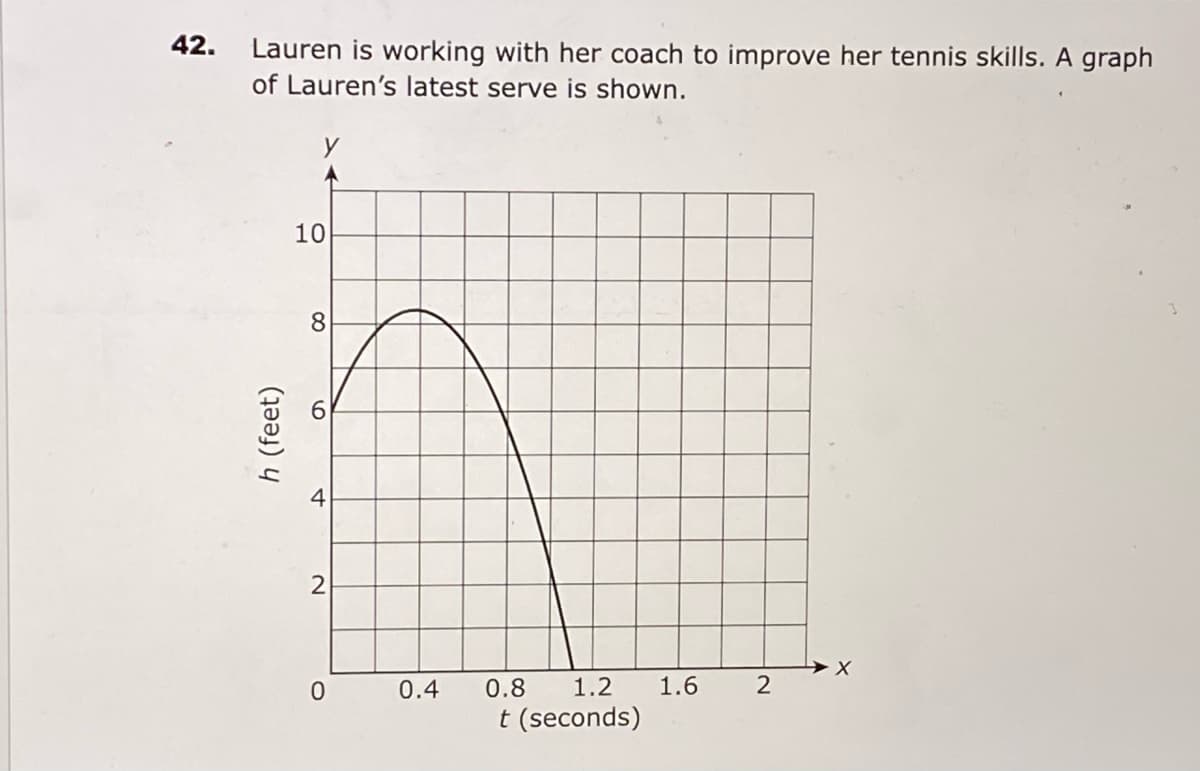 42.
Lauren is working with her coach to improve her tennis skills. A graph
of Lauren's latest serve is shown.
10
8.
4
2
0.4
0.8
1.2
1.6
2
t (seconds)
h (feet)

