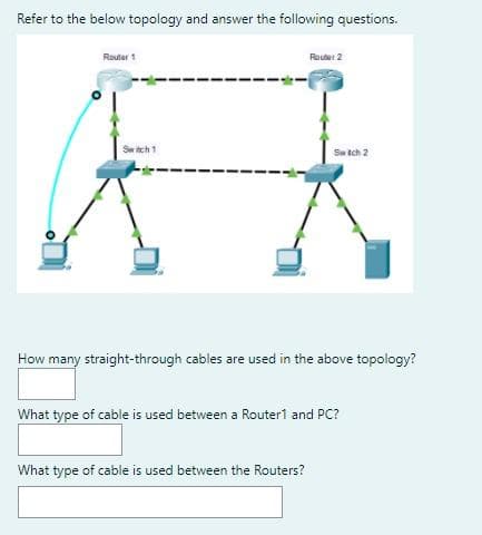 Refer to the below topology and answer the following questions.
Router 1
Router 2
Sw tch 2
How many straight-through cables are used in the above topology?
What type of cable is used between a Router1 and PC?
What type of cable is used between the Routers?
