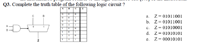 Q3. Complete the truth table of the following logic circuit ?
C
D
C
B
90
0
0
I
1
1
1
1
I
0
0
1
1
0
T
0
1
0
1
0
1
a. Z-01011001
b. Z-01011001
Z-01010001
C.
d.
e.
Z = 01010101
Z
00010101
=