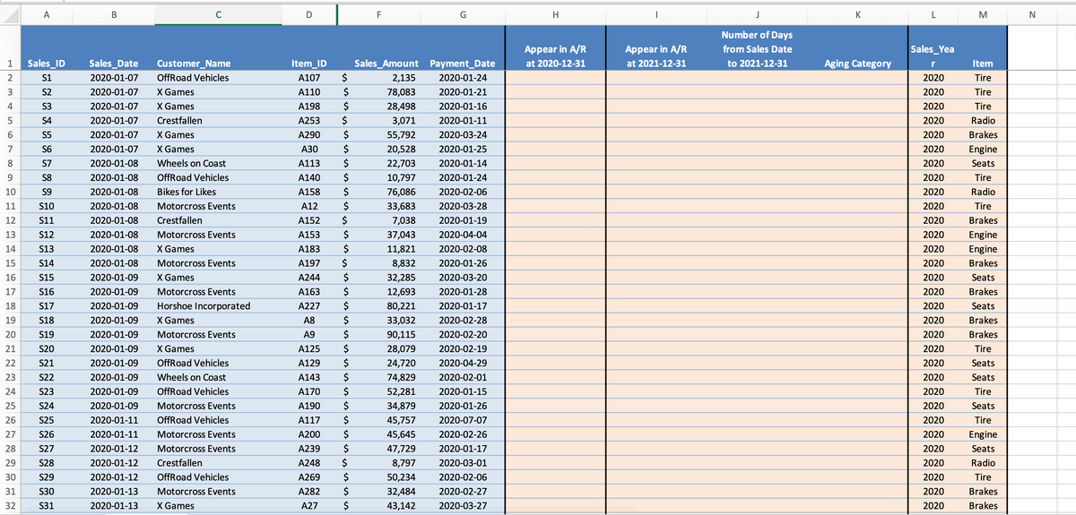 1
2
3
4
5
6
7
8
9
10
11
29
A
S6
S7
S8
S9
S10
12
S11
13 S12
14
S13
15
S14
16
S15
17
S16
18
S17
19
S18
20
S19
21
S20
22
S21
23
S22
24
S23
25
S24
26
S25
27
S26
28
S27
S28
S29
S30
S31
30
31
32
Sales_ID
S1
S2
S3
S4
S5
B
C
Customer_Name
OffRoad Vehicles
X Games
X Games
Crestfallen
X Games
X Games
Wheels on Coast
OffRoad Vehicles
Sales_Date
2020-01-07
2020-01-07
2020-01-07
2020-01-07
2020-01-07
2020-01-07
2020-01-08
2020-01-08
2020-01-08 Bikes for Likes
2020-01-08
2020-01-08
2020-01-08
Motorcross Events
Crestfallen
Motorcross Events
X Games
Motorcross Events
2020-01-08
2020-01-08
2020-01-09
2020-01-09
2020-01-09
2020-01-09
2020-01-09
2020-01-09
2020-01-09
2020-01-09
2020-01-09
2020-01-09
2020-01-11
2020-01-11
2020-01-12
X Games
Motorcross Events
Horshoe Incorporated
X Games
Motorcross Events
X Games
OffRoad Vehicles
Wheels on Coast
OffRoad Vehicles
Motorcross Events
OffRoad Vehicles
Motorcross Events
Motorcross Events
Crestfallen
2020-01-12 OffRoad Vehicles
2020-01-13 Motorcross Events
2020-01-13 X Games
2020-01-12
D
Item_ID
A107
A110
A198
A253
A290
A30
A113
A140
A158
A12
A152
A153
$
$
A183
A197 $
A244 $
A163 $
A227 $
A8 $
A9
$
A125
$
A129
$
A143
$
$
A170
A190
A117 $
A200 $
A239 $
A248 $
A269 $
A282 $
A27 $
$
$
$
$
$
$
$
$
$
$
F
Sales_Amount
2,135
78,083
28,498
3,071
55,792
20,528
22,703
10,797
76,086
33,683
7,038
37,043
11,821
8,832
32,285
12,693
80,221
33,032
90,115
28,079
24,720
74,829
52,281
34,879
45,757
45,645
47,729
8,797
50,234
32,484
43,142
G
Payment_Date
2020-01-24
2020-01-21
2020-01-16
2020-01-11
2020-03-24
2020-01-25
2020-01-14
2020-01-24
2020-02-06
2020-03-28
2020-01-19
2020-04-04
2020-02-08
2020-01-26
2020-03-20
2020-01-28
2020-01-17
2020-02-28
2020-02-20
2020-02-19
2020-04-29
2020-02-01
2020-01-15
2020-01-26
2020-07-07
2020-02-26
2020-01-17
2020-03-01
2020-02-06
2020-02-27
2020-03-27
H
Appear in A/R
at 2020-12-31
I
Appear in A/R
at 2021-12-31
J
Number of Days
from Sales Date
to 2021-12-31
K
Aging Category
L
Sales_Yea
r
2020
2020
2020
2020
2020
2020
2020
2020
2020
2020
2020
2020
2020
2020
2020
2020
2020
2020
2020
2020
2020
2020
2020
2020
2020
2020
2020
2020
2020
2020
2020
M
Item
Tire
Tire
Tire
Radio
Brakes
Engine
Seats
Tire
Radio
Tire
Brakes
Engine
Engine
Brakes
Seats
Brakes
Seats
Brakes
Brakes
Tire
Seats
Seats
Tire
Seats
Tire
Engine
Seats
Radio
Tire
Brakes
Brakes
N