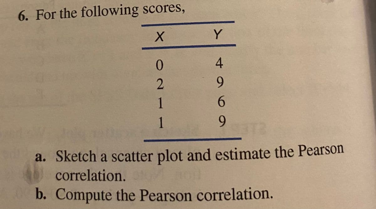 6. For the following scores,
Y
0.
2.
9.
1
6.
1
9.
a. Sketch a scatter plot and estimate the Pearson
correlation.
b. Compute the Pearson correlation.
4-
