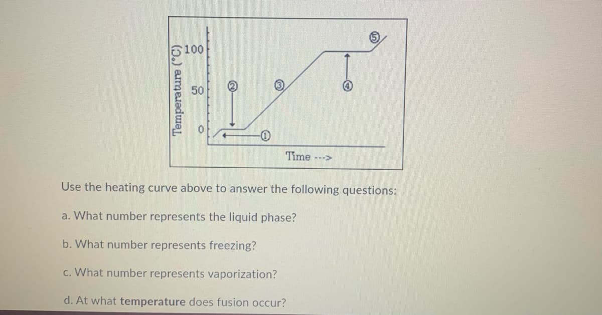 100
AL
50
Time --->
Use the heating curve above to answer the following questions:
a. What number represents the liquid phase?
b. What number represents freezing?
c. What number represents vaporization?
d. At what temperature does fusion occur?
(5.) metada
(5
