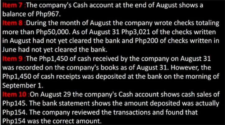 Item 7:The company's Cash account at the end of August shows a
balance of Php967.
Item 8 :During the month of August the company wrote checks totaling
more than Php50,000. As of August 31 Php3,021 of the checks written
in August had not yet cleared the bank and Php200 of checks written in
June had not yet cleared the bank.
Item 9 The Php1,450 of cash received by the company on August 31
was recorded on the company's books as of August 31. However, the
Php1,450 of cash receipts was deposited at the bank on the morning of
September 1.
Item 10:On August 29 the company's Cash account shows cash sales of
Php145. The bank statement shows the amount deposited was actually
Php154. The company reviewed the transactions and found that
Php154 was the correct amount.

