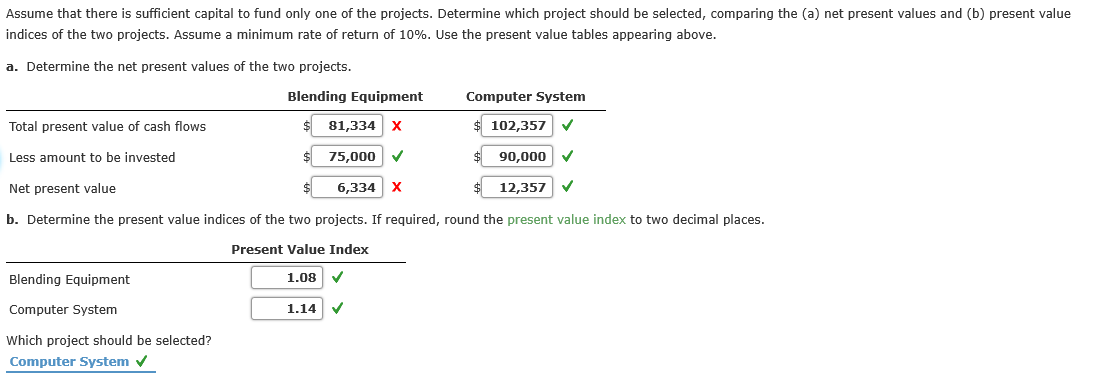 Assume that there is sufficient capital to fund only one of the projects. Determine which project should be selected, comparing the (a) net present values and (b) present value
indices of the two projects. Assume a minimum rate of return of 10%. Use the present value tables appearing above.
a. Determine the net present values of the two projects.
Blending Equipment
Computer System
$ 102,357 v
81,334 x
75,000 V
6,334 x
Total present value of cash flows
Less amount to be invested
90,000
Net present value
12,357
b. Determine the present value indices of the two projects. If required, round the present value index to two decimal places.
Present Value Index
Blending Equipment
1.08
Computer System
1.14
Which project should be selected?
Computer System v
