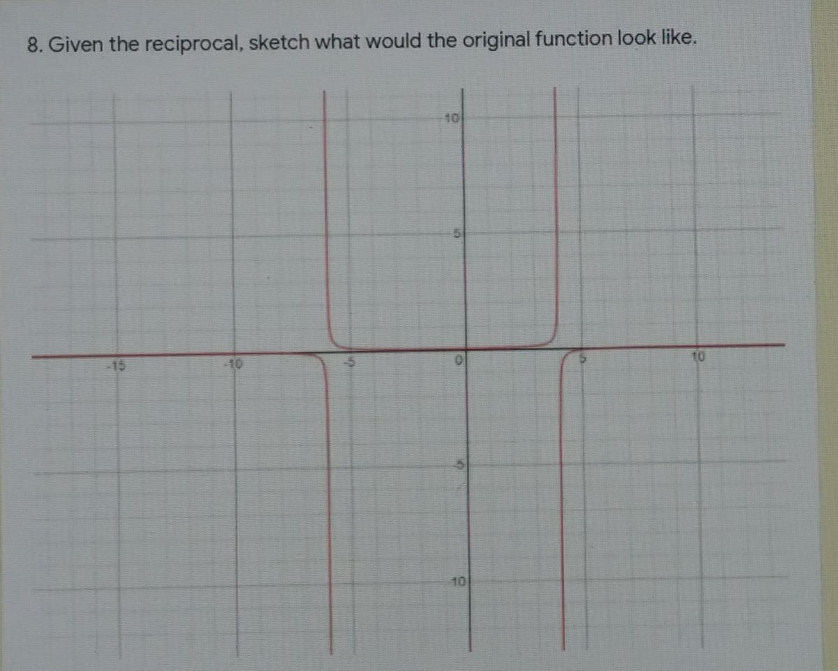 8. Given the reciprocal, sketch what would the original function look like.
10
15
10
10
10
