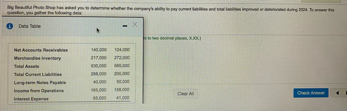 Big Beautiful Photo Shop has asked you to determine whether the company's ability to pay current liabilities and total liabilities improved or deteriorated during 2024. To answer this
question, you gather the following data:
Data Table
rs to two decimal places, X.XX.)
Net Accounts Receivables
140,000
124,000
Merchandise Inventory
217,000
272,000
Total Assets
530,000
565,000
Total Current Liabilities
288,000
205,000
Long-term Notes Payable
40,000
50,000
Income from Operations
165,000
158,000
Clear All
Check Answer
Interest Expense
55,000
41,000
