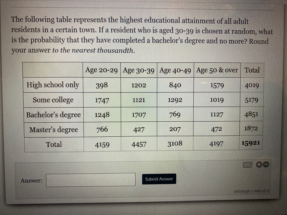 The following table represents the highest educational attainment of all adult
residents in a certain town. If a resident who is aged 30-39 is chosen at random, what
is the probability that they have completed a bachelor's degree and no more? Round
your answer to the nearest thousandth.
Age 20-29 Age 30-39 Age 40-49 Age 50 & over Total
High school only
398
1202
840
1579
4019
Some college
1747
1292
1019
5179
1121
Bachelor's degree
1248
1707
769
1127
4851
Master's degree
766
427
207
472
1872
Total
4159
4457
3108
4197
15921
Submit Answer
Answer:
attempt 1 out of 2
