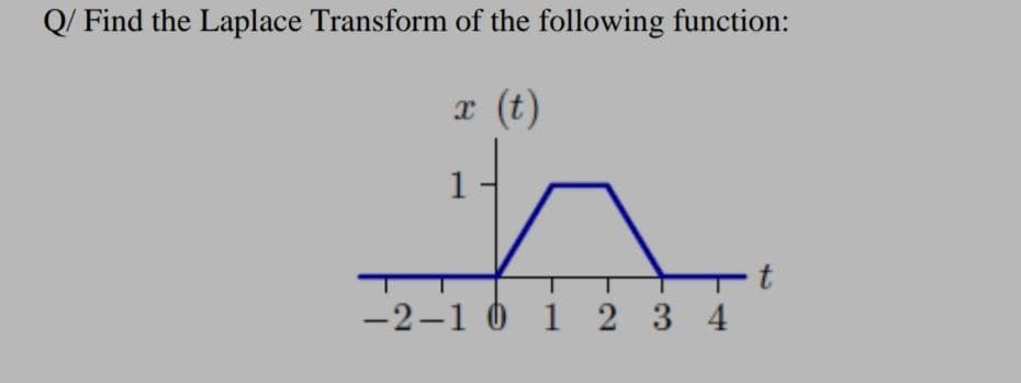 Q/ Find the Laplace Transform of the following function:
(t)
-2-1 0 1 2 3 4
