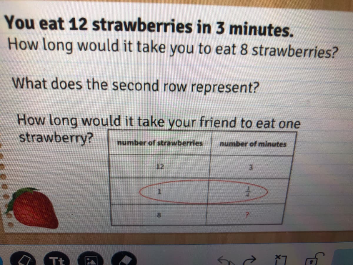 You eat 12 strawberries in 3 minutes.
How long would it take you to eat 8 strawberries?
What does the second row represent?
How long would it take your friend to eat one
strawberry?
number of strawberries
number of minutes
12
3)
8.
Tt
