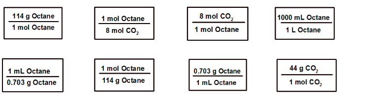 8 mol CO2
114 g Octane
1000 mL Octane
1 mol Octane
1 mol Octane
8 mol CO2
1 mol Octane
1 L Octane
44 g CO2
1 mol Octane
1 mL Octane
0.703 g Octane
114 g Octane
1 mol CO2
0.703 g Octane
1 mL Octane
