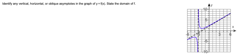 Identify any vertical, horizontal, or oblique asymptotes in the graph of y=f(x). State the domain of f.
>
₹
10-
5
10